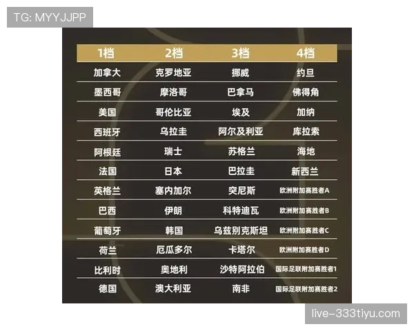 2026世界杯48队赛制规则详解 小组出线名额如何分配