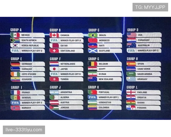 2026世界杯32强晋级机会如何分布 2026世界杯32强晋级机会如何分布