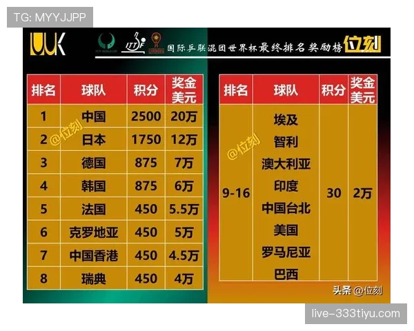 2026世界杯小组第一预测排行榜 2026世界杯小组第一预测排行榜
